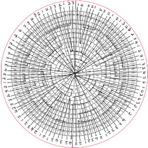 Your Personal Timemap