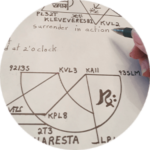 Alchemical Formulas