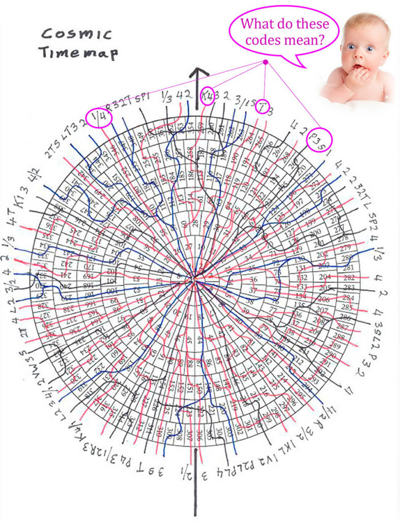 Unfathomable Time (Time as a Rhythm)