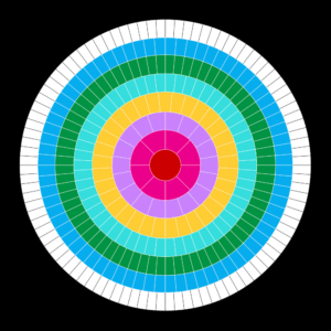 Your Personal Timemap