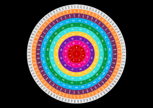 The New Timemap Template