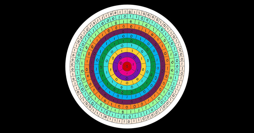 The Map of Potential
